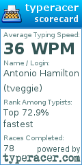 Scorecard for user tveggie