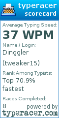 Scorecard for user tweaker15