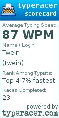 Scorecard for user twein