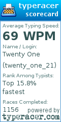 Scorecard for user twenty_one_21