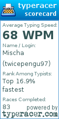 Scorecard for user twicepengu97