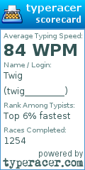 Scorecard for user twig________