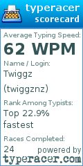 Scorecard for user twiggznz