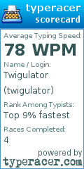 Scorecard for user twigulator