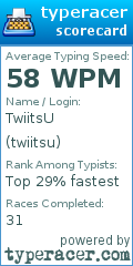 Scorecard for user twiitsu