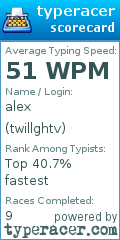 Scorecard for user twillghtv