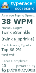 Scorecard for user twinkle_sprinkle