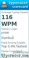 Scorecard for user twinkul