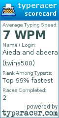 Scorecard for user twins500