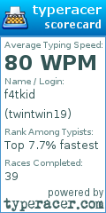 Scorecard for user twintwin19