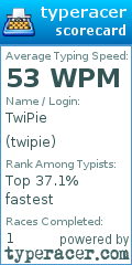 Scorecard for user twipie
