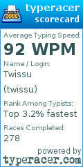 Scorecard for user twissu