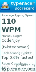 Scorecard for user twistedpower
