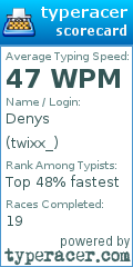 Scorecard for user twixx_