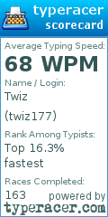 Scorecard for user twiz177