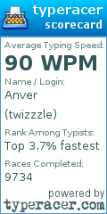 Scorecard for user twizzzle