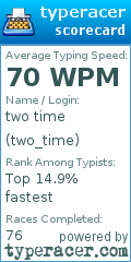Scorecard for user two_time