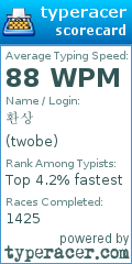 Scorecard for user twobe