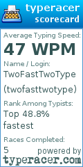 Scorecard for user twofasttwotype