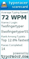 Scorecard for user twofingertyper55