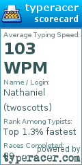 Scorecard for user twoscotts