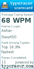 Scorecard for user twurtl3