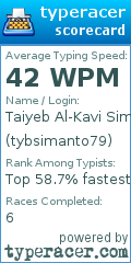Scorecard for user tybsimanto79