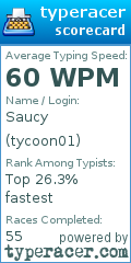 Scorecard for user tycoon01