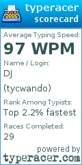 Scorecard for user tycwando