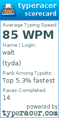 Scorecard for user tyda