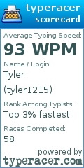 Scorecard for user tyler1215