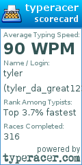 Scorecard for user tyler_da_great123