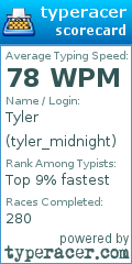 Scorecard for user tyler_midnight