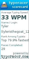 Scorecard for user tyleristhegoat_123