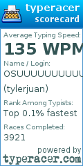 Scorecard for user tylerjuan