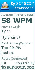 Scorecard for user tylersins