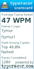Scorecard for user tymur