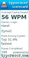 Scorecard for user tynxii