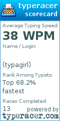 Scorecard for user typagirl