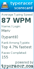 Scorecard for user typant8