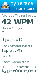 Scorecard for user typaroo1