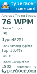 Scorecard for user type4825