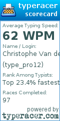 Scorecard for user type_pro12