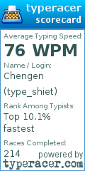 Scorecard for user type_shiet