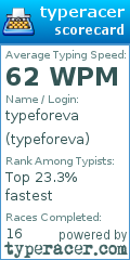Scorecard for user typeforeva
