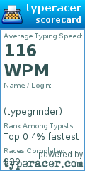 Scorecard for user typegrinder
