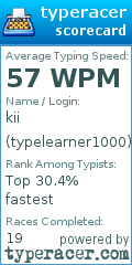 Scorecard for user typelearner1000