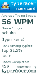 Scorecard for user typelikeoc