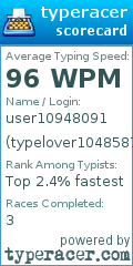 Scorecard for user typelover1048587