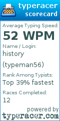 Scorecard for user typeman56